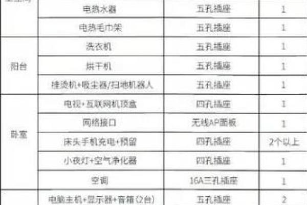 水鸡命如何选择最适合的楼层，提升居住幸福感