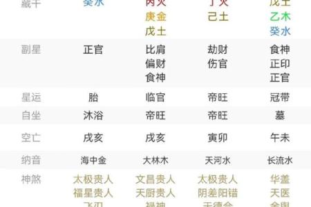 女命掌权的八字命盘解析：揭示女性成功的命运奥秘