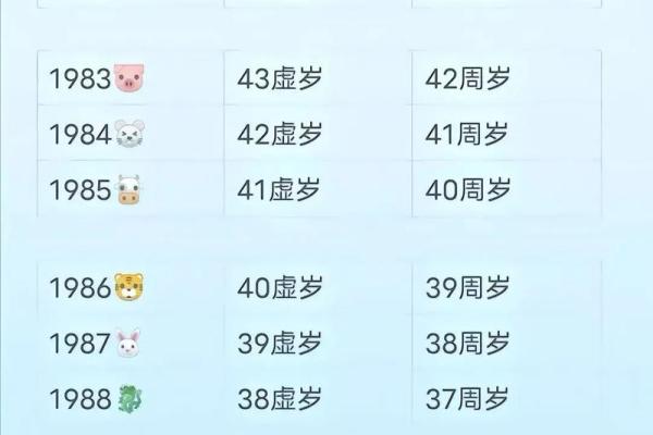 45虚岁的人是什么命？揭示命运背后的秘密与机遇！