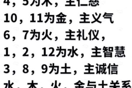 97年正月二十的命理分析：从八字看个人运势与性格特点