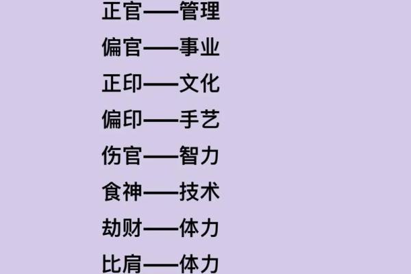 探究伤官正印男命与理想配偶的完美结合