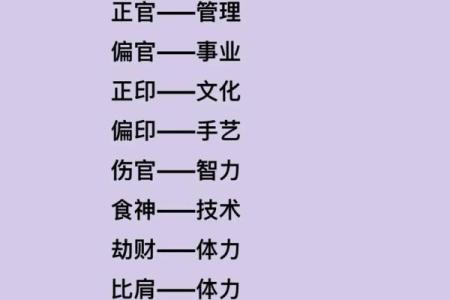 探究伤官正印男命与理想配偶的完美结合