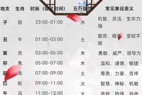 属相合命与不合的奥秘：让我们一起解密！