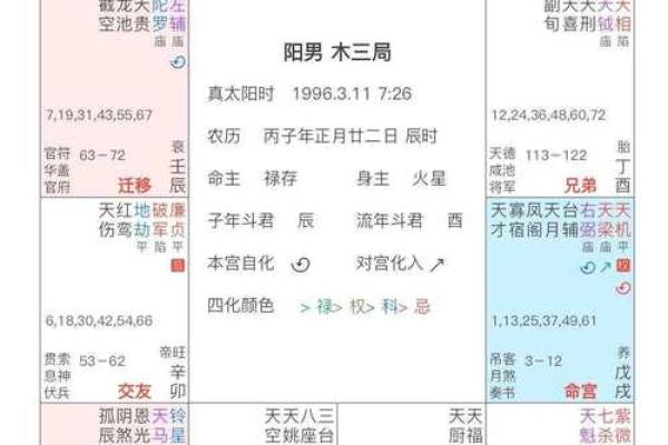 身弱从杀女命与男命搭配之道探秘