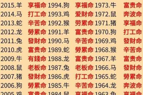 如何确定猪年是什么命？揭开生肖猪的命运之谜！