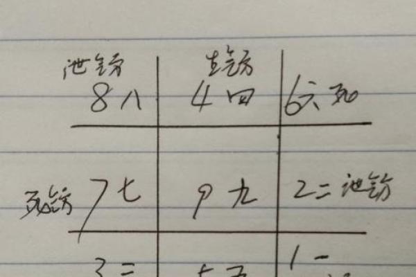 己巳仙命的人士坐向忌讳及适宜方位的全面解析 己巳仙命的人士坐向忌讳及适宜方位的全面解析