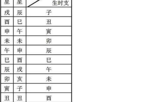 探索1983年除夕的命理奥秘:揭示生肖与人生之旅 探索1983年除夕的命理奥秘:揭示生肖与人生之旅