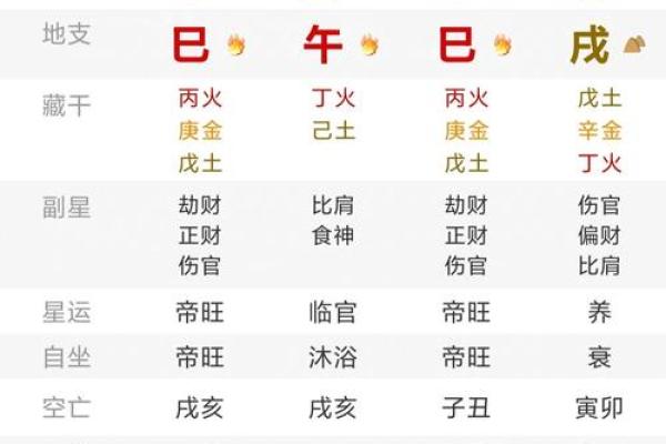 探秘五行中丁卯、壬子、戊申、庚午的命理奥秘与人生智慧 探秘五行中丁卯、壬子、戊申、庚午的命理奥秘与人生智慧