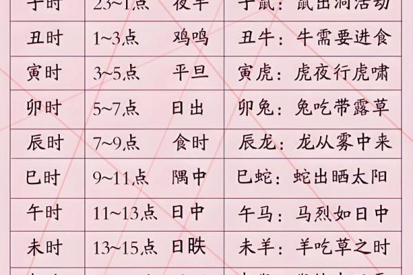 2018年农历正月出生的孩子命运如何?探讨其性格、命理与未来发展 2018年农历正月出生的孩子命运如何?探讨其性格、命理与未来发展