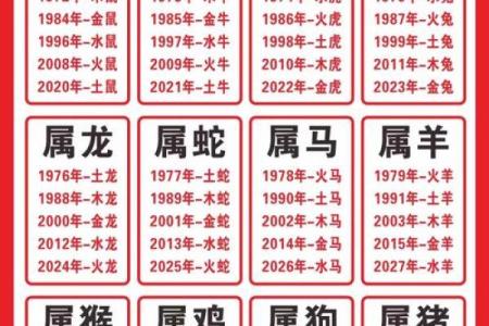 1985年属牛的命运解析：探寻牛年命主的生活与性格特点