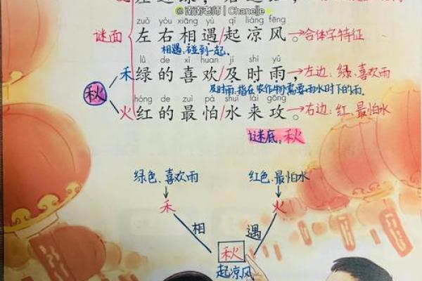 探索“什么”与“后什么”的奇妙世界:丰富汉语的魅力与应用 探索“什么”与“后什么”的奇妙世界:丰富汉语的魅力与应用