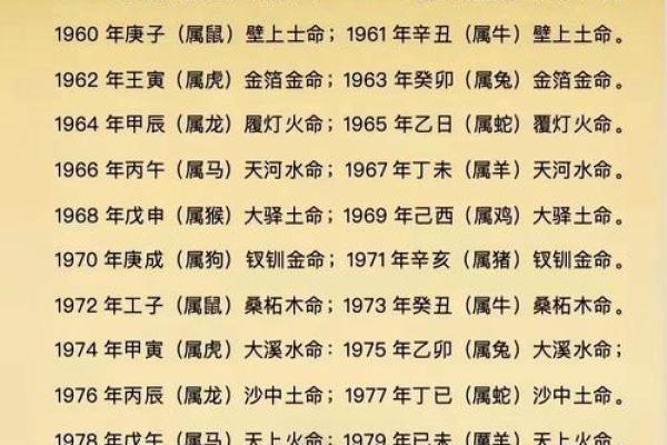 2009年出生的宝宝命理解析:金木水火土的冲击与影响 2009年出生的宝宝命理解析:金木水火土的冲击与影响
