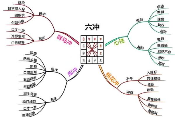 探索甲庚相冲命格的神秘特征与人生影响 探索甲庚相冲命格的神秘特征与人生影响