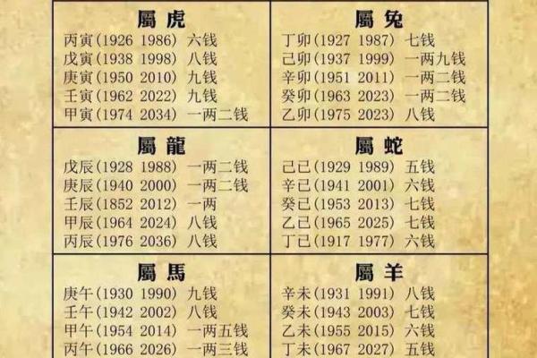 探索1990年农历6月出生的人生轨迹与命理解析 探索1990年农历6月出生的人生轨迹与命理解析