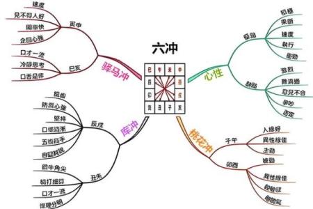 探索甲庚相冲命格的神秘特征与人生影响