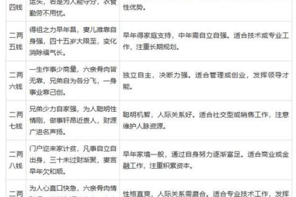 探秘命理:哪些人能够呼风唤雨,掌控自己的命运? 探秘命理:哪些人能够呼风唤雨,掌控自己的命运?