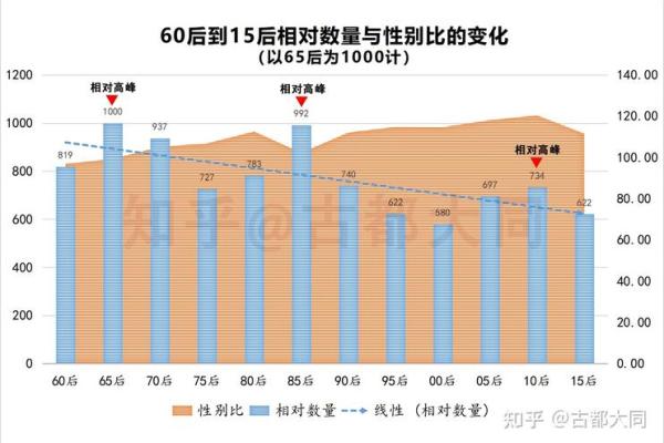 2011年出生的宝宝:命理揭秘与未来展望 2011年出生的宝宝:命理揭秘与未来展望