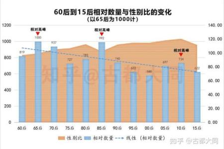 2011年出生的宝宝：命理揭秘与未来展望