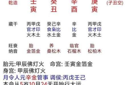 探索命理奥秘：八字命理与人生运势的关系