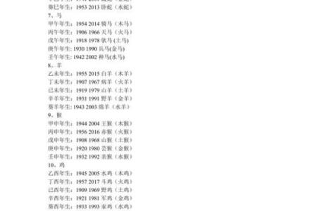 1981年狗年：生肖命理与人生启示