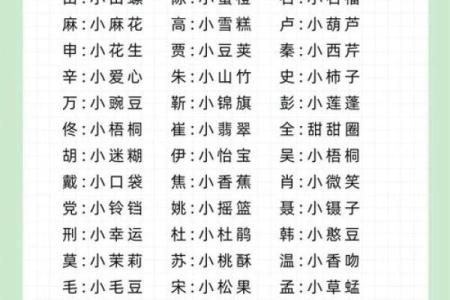 2017年出生宝宝命理解析与取名秘笈