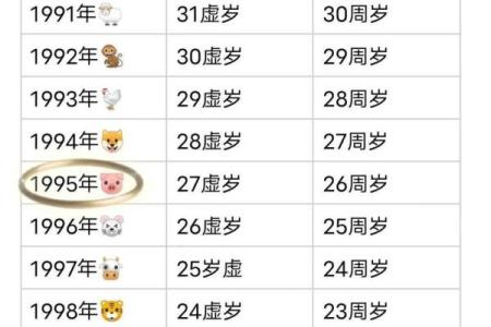 1995年属猪的命运解读与人生启示