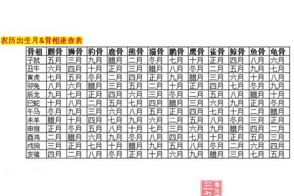 探秘农历6.26:你的命运和性格从这里开始! 探秘农历6.26:你的命运和性格从这里开始!
