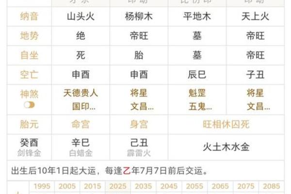 1987年阴历出生的八字命运解析:风吟云动的命运之旅 1987年阴历出生的八字命运解析:风吟云动的命运之旅