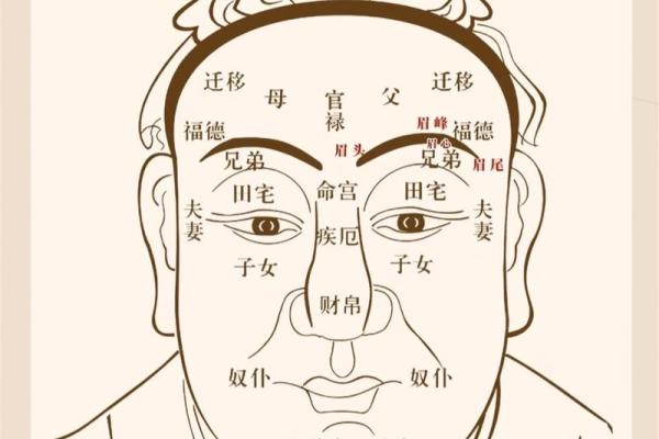 女人上眼窝深陷的命运解析：揭示神秘的五行与命理关系