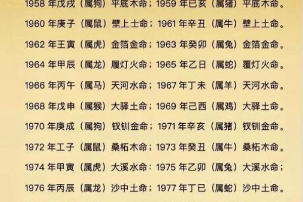 85年生人是水命还是火命？解密五行命理与人生轨迹