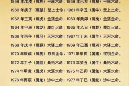 85年生人是水命还是火命？解密五行命理与人生轨迹