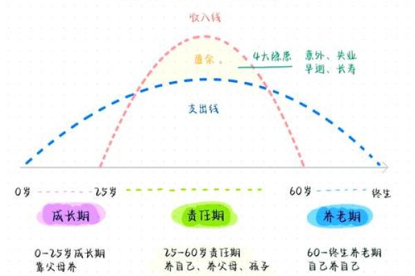77年出生的人命运与特点分析,让我们一起探究他们的生活之路 77年出生的人命运与特点分析,让我们一起探究他们的生活之路