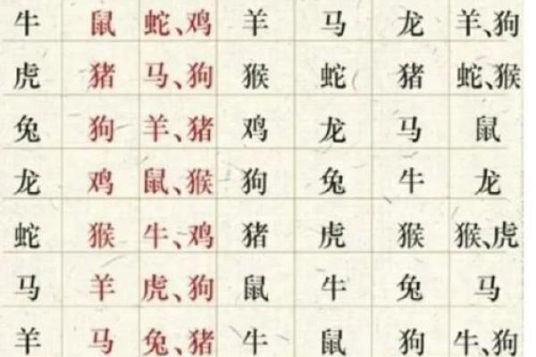 如何通过属相解析哪些命运走向不佳? 如何通过属相解析哪些命运走向不佳?