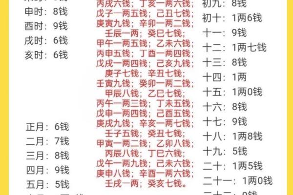 1992年出生的朋友,你的属相与命运解析! 1992年出生的朋友,你的属相与命运解析!