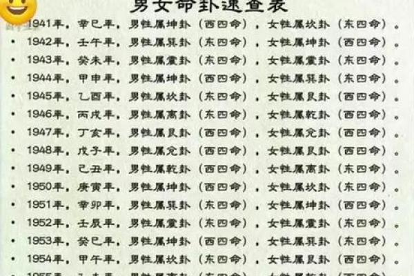 解密命卦坎宫:东四命的深刻含义与人生走向 解密命卦坎宫:东四命的深刻含义与人生走向