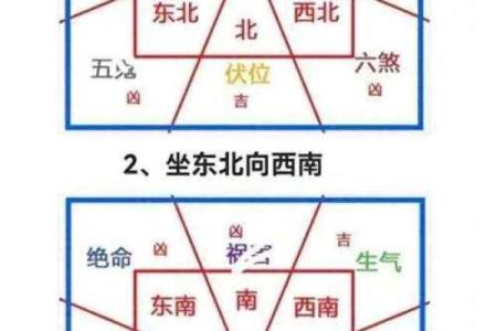 解密命卦坎宫：东四命的深刻含义与人生走向