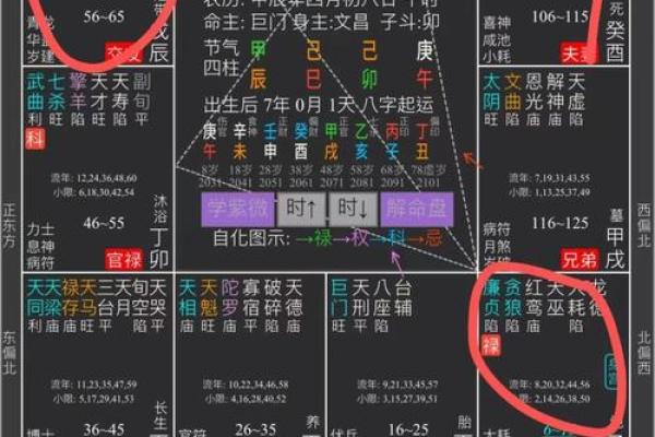 近期运势分析:如何解读命盘中的隐秘信息 近期运势分析:如何解读命盘中的隐秘信息