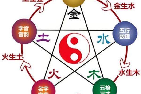 揭秘三六八五行属相与命运之关系,探寻人生秘密! 揭秘三六八五行属相与命运之关系,探寻人生秘密!