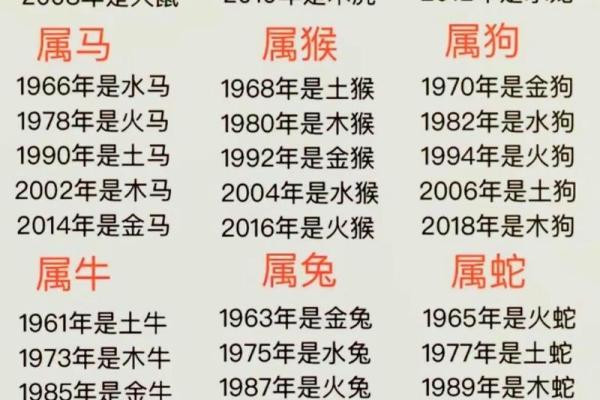 2020年虎宝是什么命？解密你的命运与性格特征！