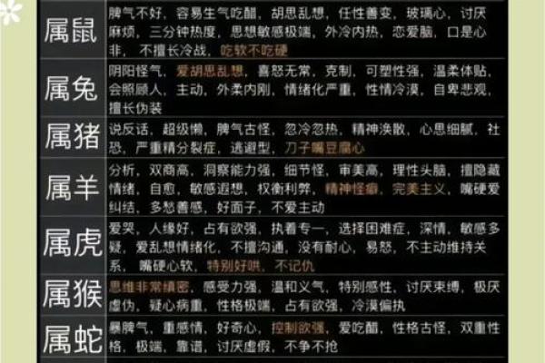 揭秘命与生肖：从你出生的年份看你的性格与命运