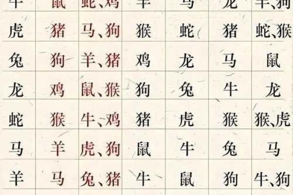草命与生肖的相冲关系：揭示五行与命理的奥秘