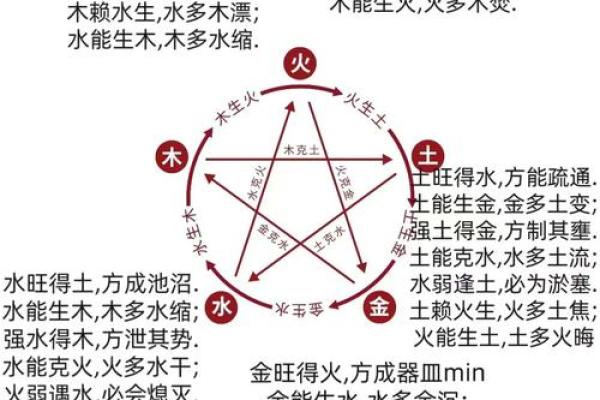 草命与生肖的相冲关系：揭示五行与命理的奥秘