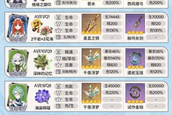 命夜阑的武器选择:从虚空之中寻找力量与光明 命夜阑的武器选择:从虚空之中寻找力量与光明