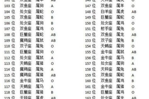 揭秘女性命运：八字、星座与性格的奇妙关联