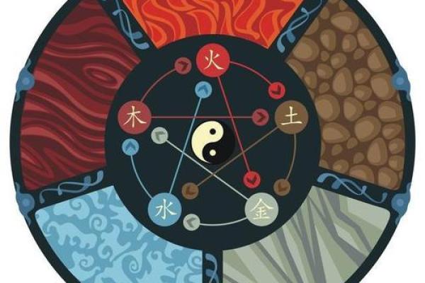 路旁土命的性格与命理分析:如何旺盛属性助力人生发展 路旁土命的性格与命理分析:如何旺盛属性助力人生发展