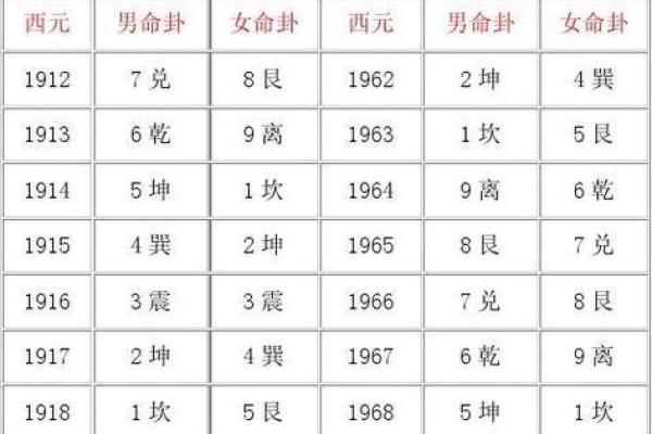 命卦与命格的区别:深度解析命理学的奥妙与应用 命卦与命格的区别:深度解析命理学的奥妙与应用