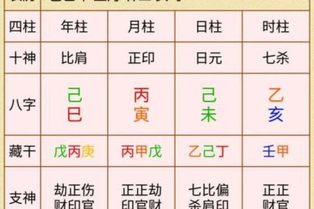 探秘八字命盘：如何解读你的命运之书