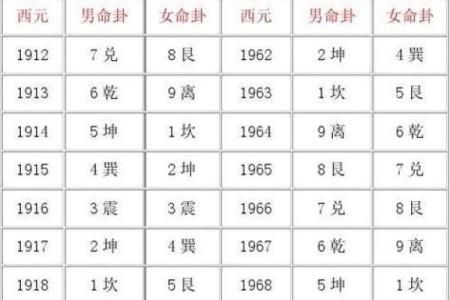 命卦与命格的区别：深度解析命理学的奥妙与应用