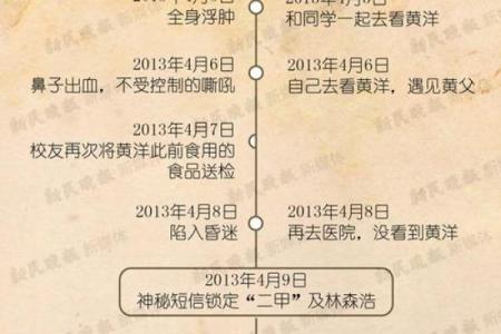 阴历2013年：如何解读这一年的命理与人生轨迹