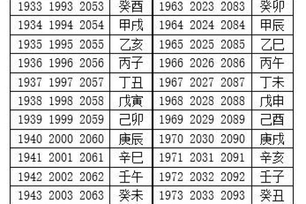 1939年出生的人生命运与性格解析